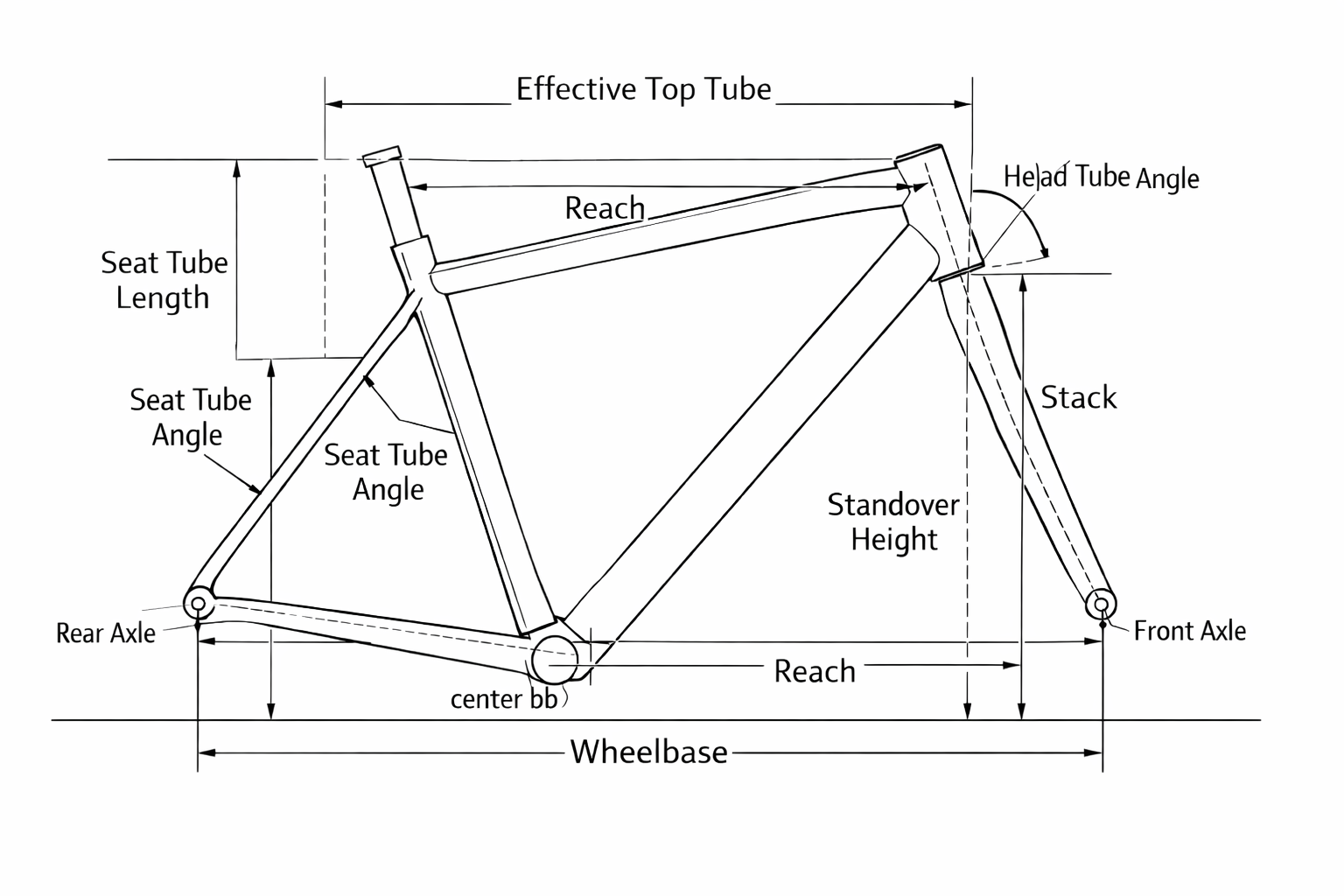 Bicycle Geometry Measurement Reference Guide